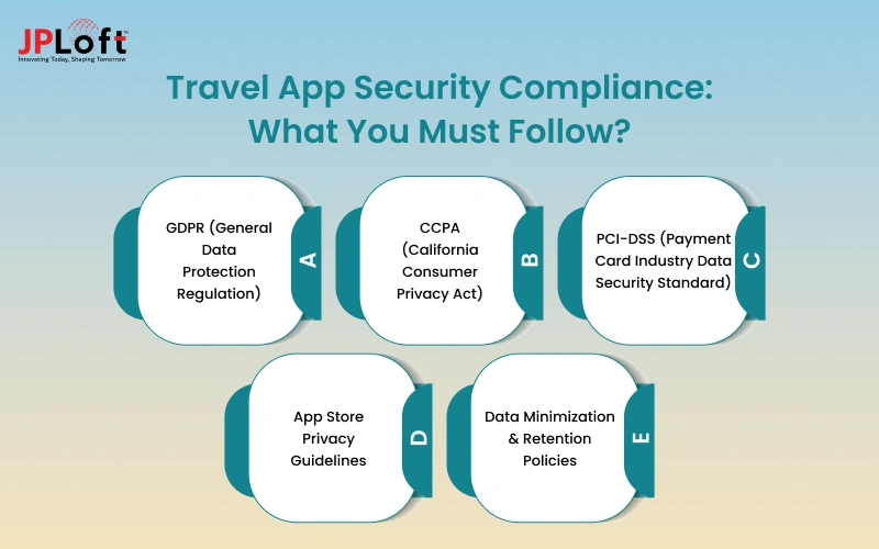 Travel App Security Compliance_ What You Must Follow